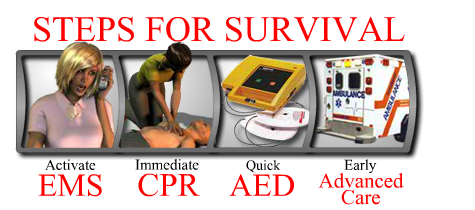 The Chain of Survival for Sudden Cardiac Arrest is Activate EMS, Immediate CPR, Quick Defibrillation and Early Advanced Cardiac Care